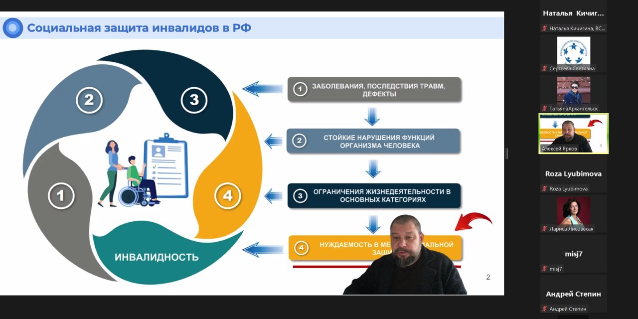 29.10.2023 Особенности разработки ИПРА в 2023 году: реалии и ближайшие перспективы