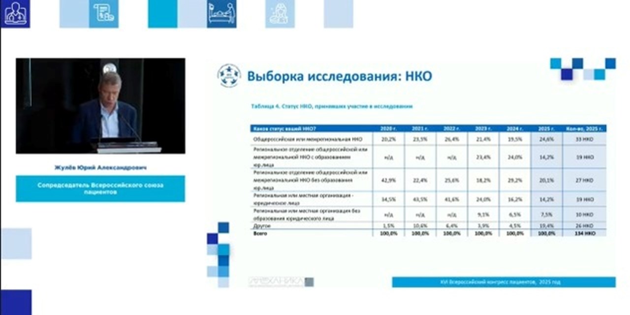 «Мы с вами – полноценное гражданское общество во благо нашей страны!»