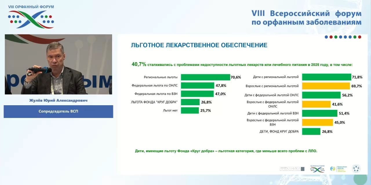 Карта барьеров и возможностей: 2 652 орфанных пациента оценили доступность медицинской помощи