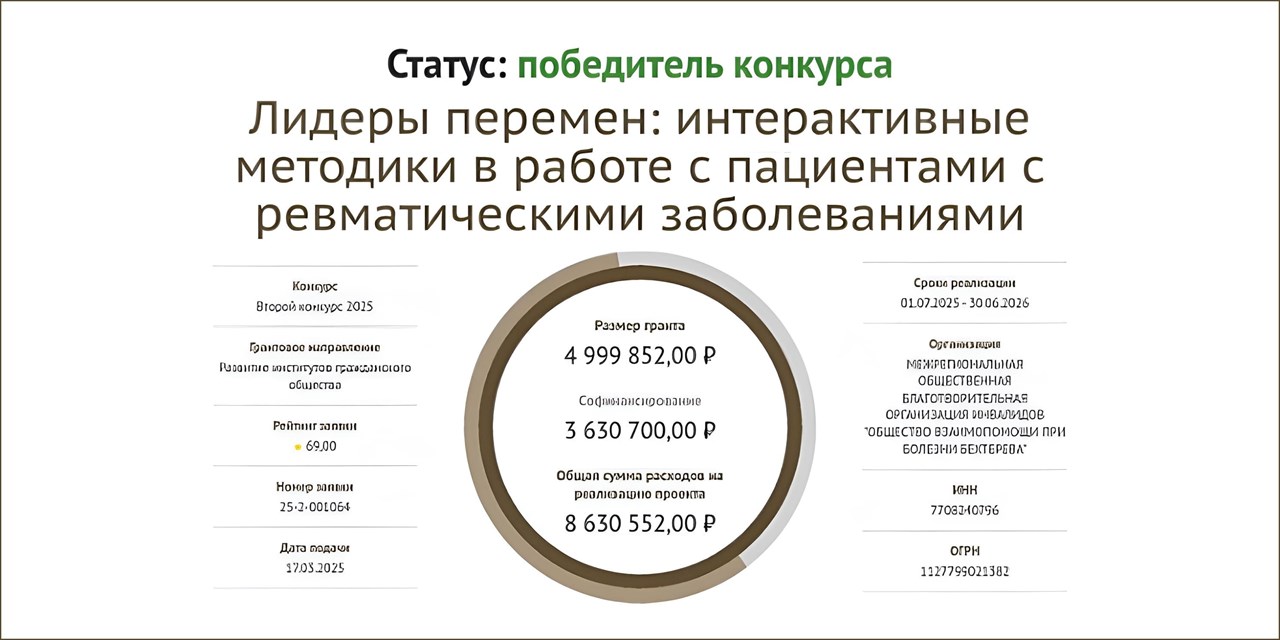 18.06.2025 Лидеры перемен: мы победили в конкурсе Фонда президентских грантов!